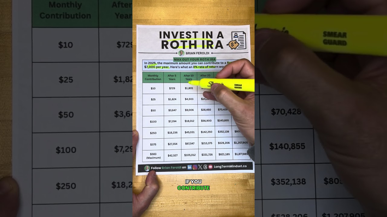 Invest In A Roth IRA