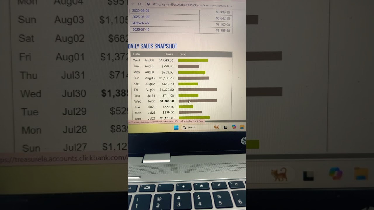 #clickbank #passiveincome #sidehustle #taylorswift