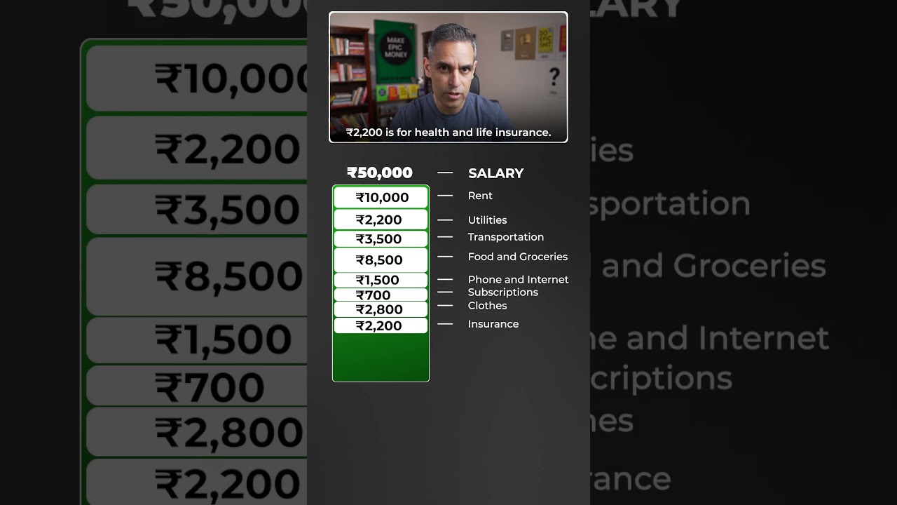50K Monthly salary? Budget Breakdown for FUTURE WEALTH! | Ankur Warikoo #shorts