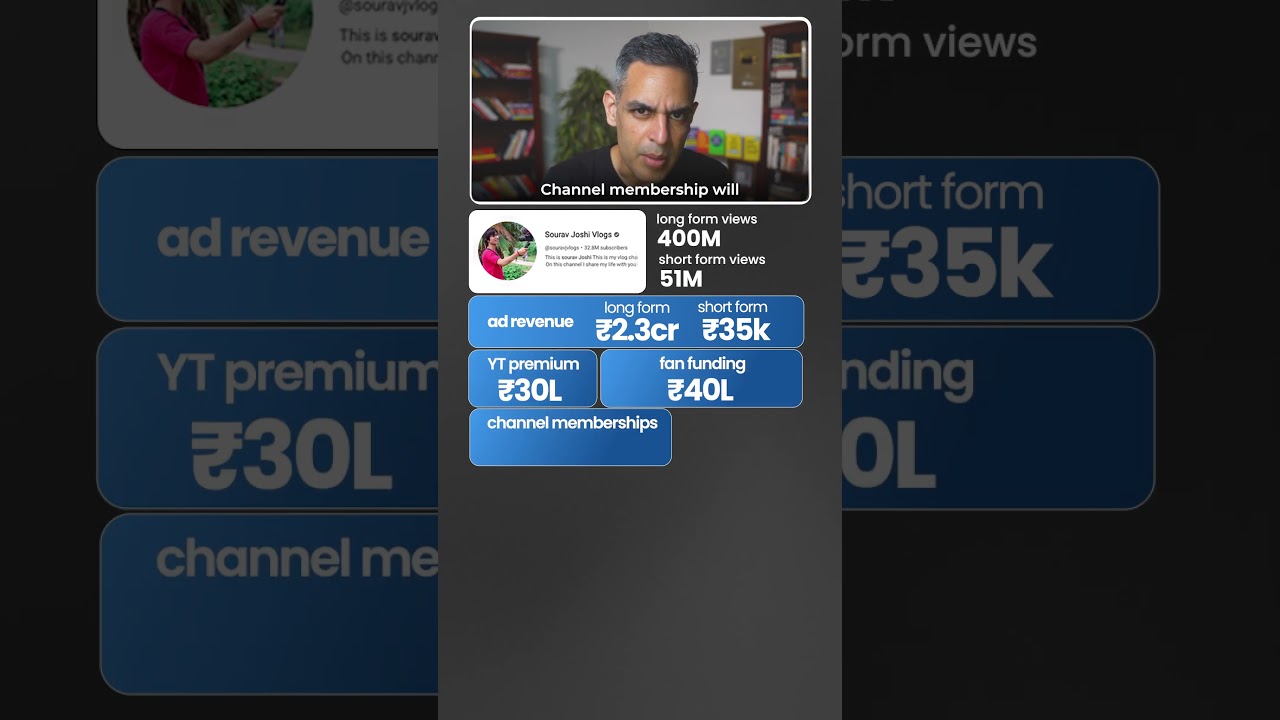 Sourav Joshi ke YouTube EARNINGS kitne hain?! | Ankur Warikoo #shorts