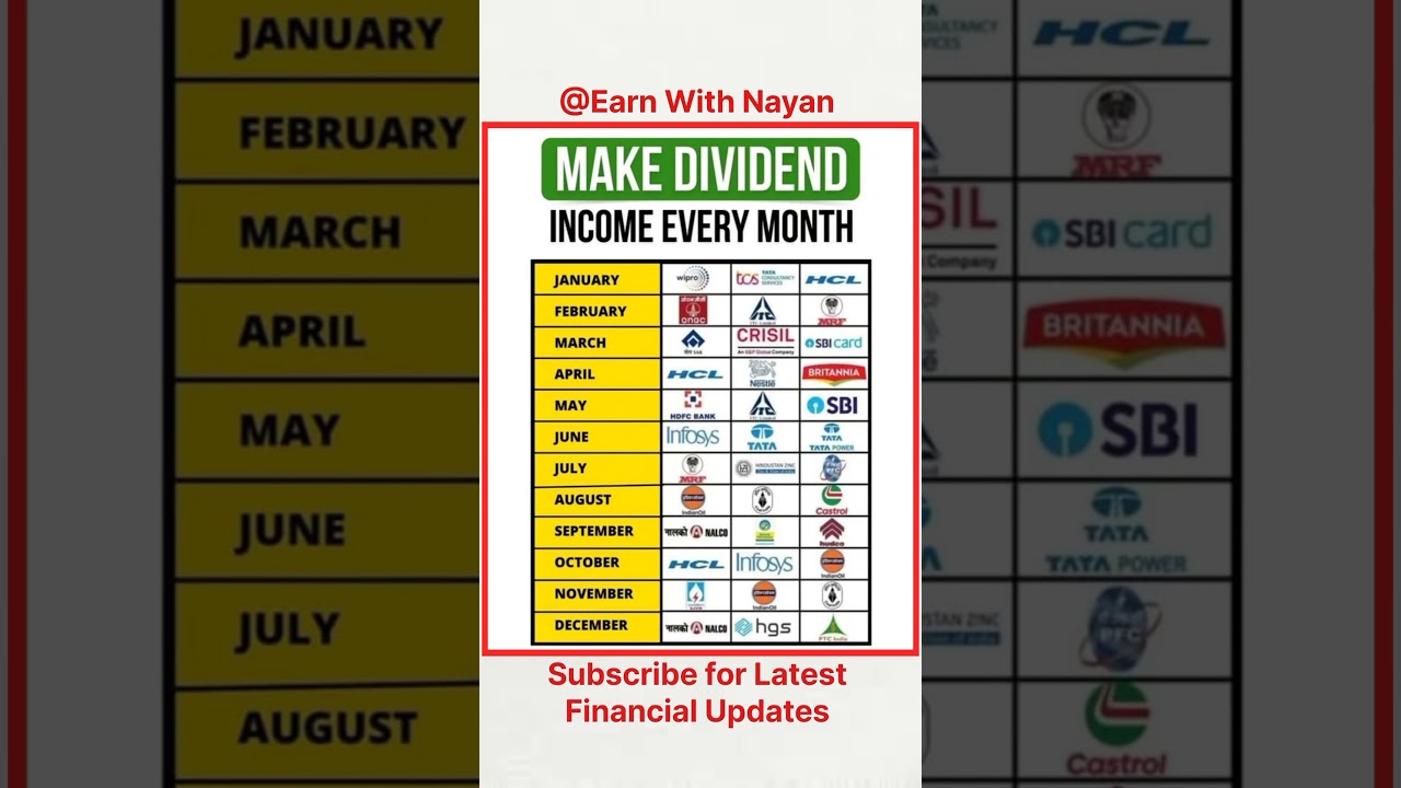 Best Monthly Dividend Stocks for Passive Income (2025) | Dividend Stocks | #finance
